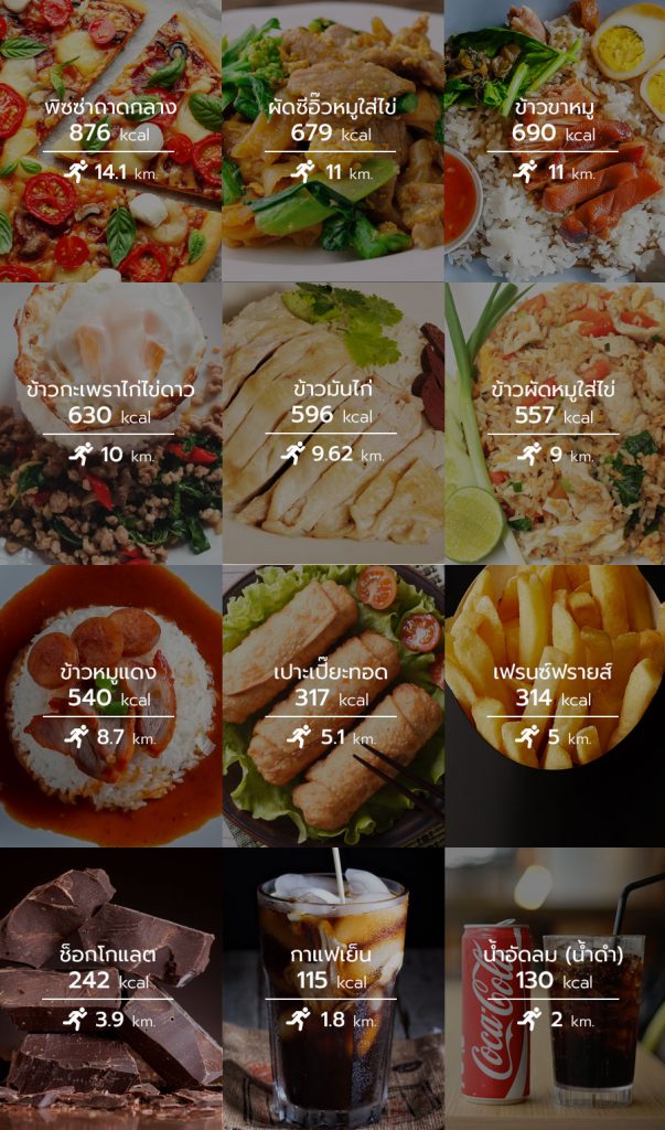 Calories