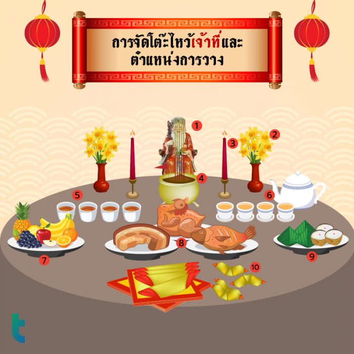 ของไหว้ตี่จู้เอี๊ยะ