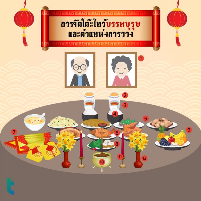 ของไหว้บรรพบุรุษ